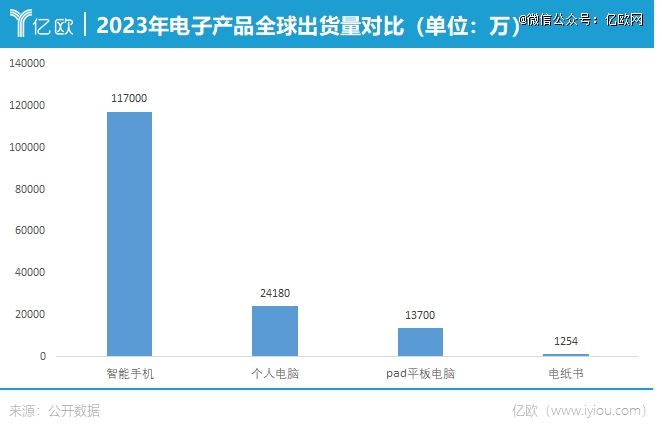 还挤不上主流「牌桌」不朽情缘网站电纸书(图1)