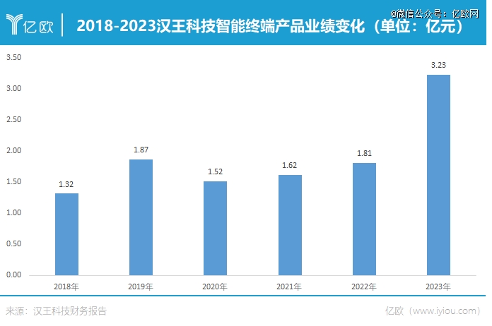 还挤不上主流「牌桌」不朽情缘网站电纸书(图2)