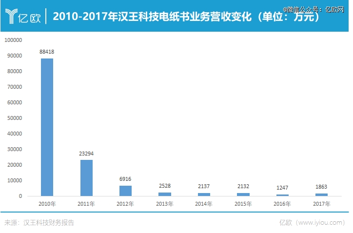 还挤不上主流「牌桌」不朽情缘网站电纸书(图3)