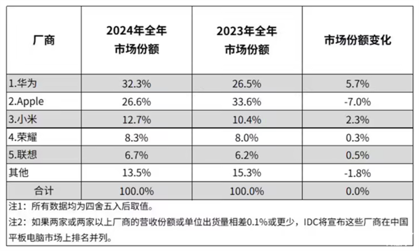 ad！iPad mini最新款深度体验不朽情缘游戏网站登录吃灰率最低的iP(图9)