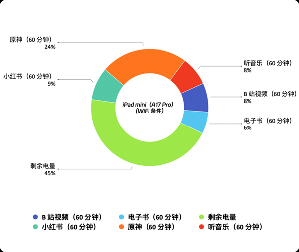 ad！iPad mini最新款深度体验不朽情缘游戏网站登录吃灰率最低的iP(图25)