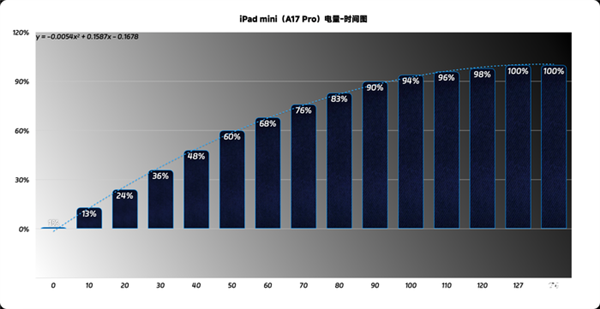 ad！iPad mini最新款深度体验不朽情缘游戏网站登录吃灰率最低的iP(图28)