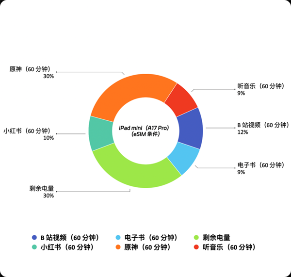 ad！iPad mini最新款深度体验不朽情缘游戏网站登录吃灰率最低的iP(图17)