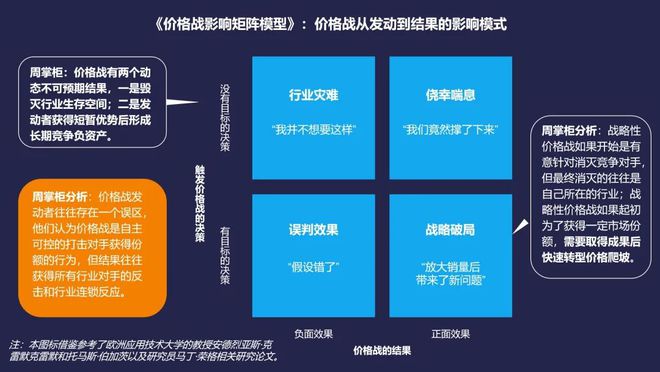 实践：以“用户价值最大化”重构竞争不朽情缘游戏网站址vivo商业升维(图1)