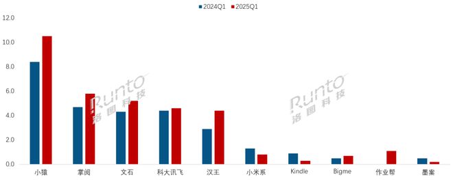 纸平板全渠道销量增长86%线%不朽情缘游戏入口一季度中国电子(图2)